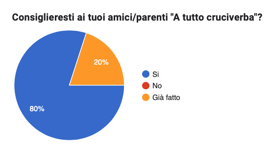 consiglio