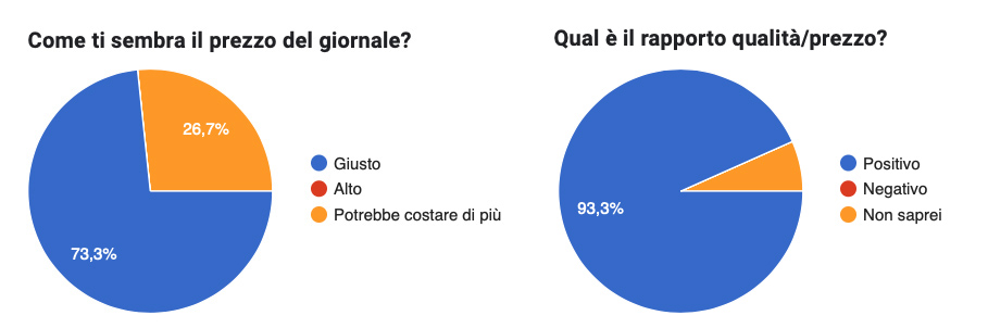 prezzo